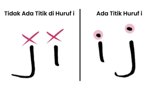 huruf i tidak ada dan ada titik