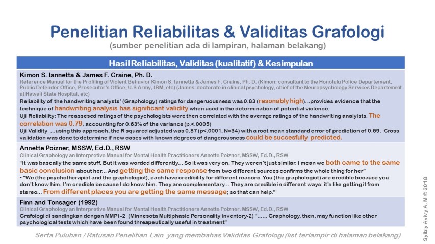 reliabilitas, validitas, reliability grafologi graphology