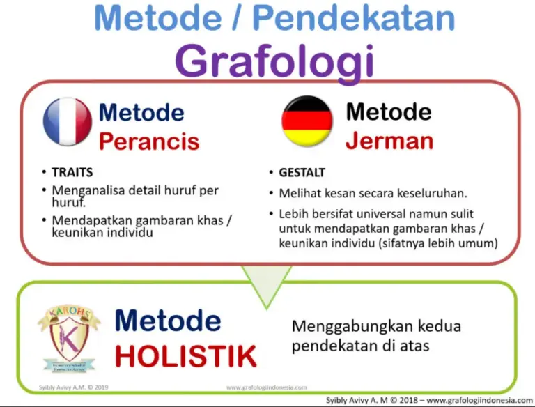 3 Metode Grafologi