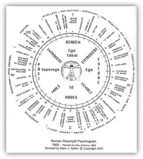 Metode 03 PSIKOGRAM GRAFOLOGI 2
