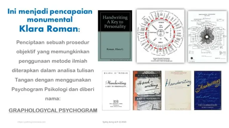 Metode 03 PSIKOGRAM GRAFOLOGI 3
