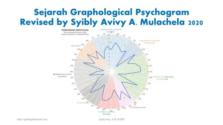 Metode 03 PSIKOGRAM GRAFOLOGI 4