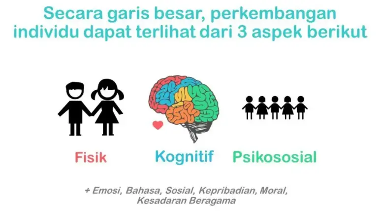 Perkembangan Psikologis Anak Dari Kecil Hingga Remaja 1