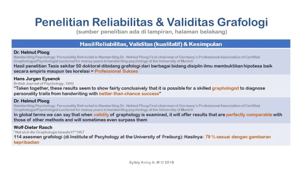 Validitas & Reliabilitas Grafologi 2