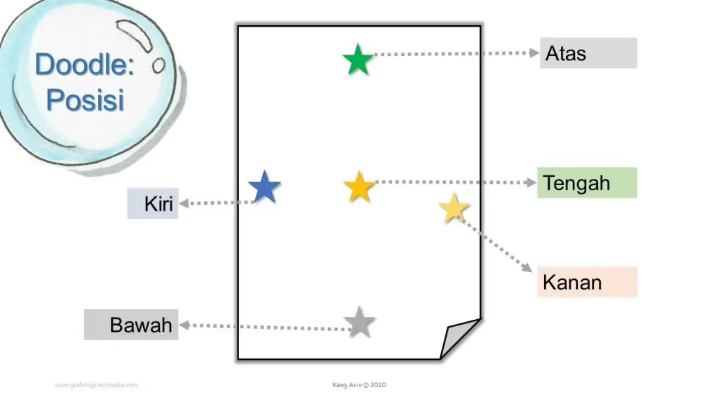 posisi doddle